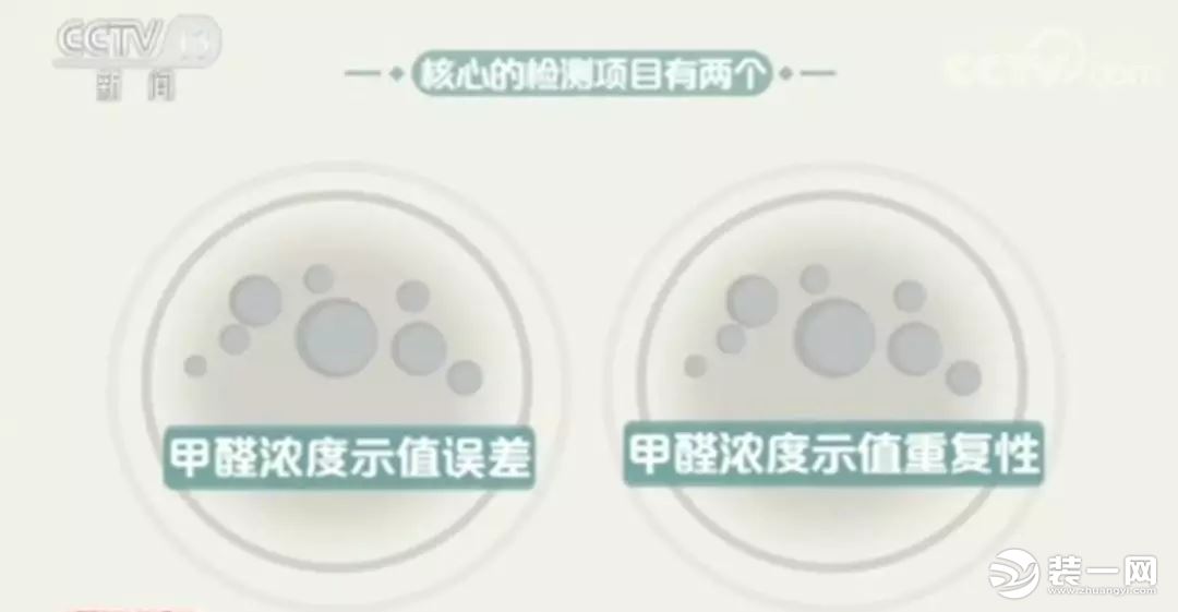 網(wǎng)紅甲醛檢測(cè)儀有用嗎？央視新聞：全部不合格！